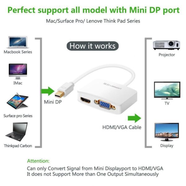 Mini-Displayport-to-HDMI-VGA-UGREEN-Digik-ir-0820-1